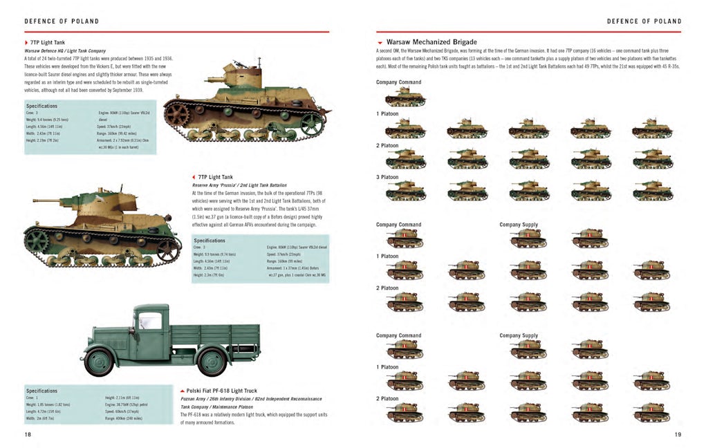 Sherman Tank Identification Guide 